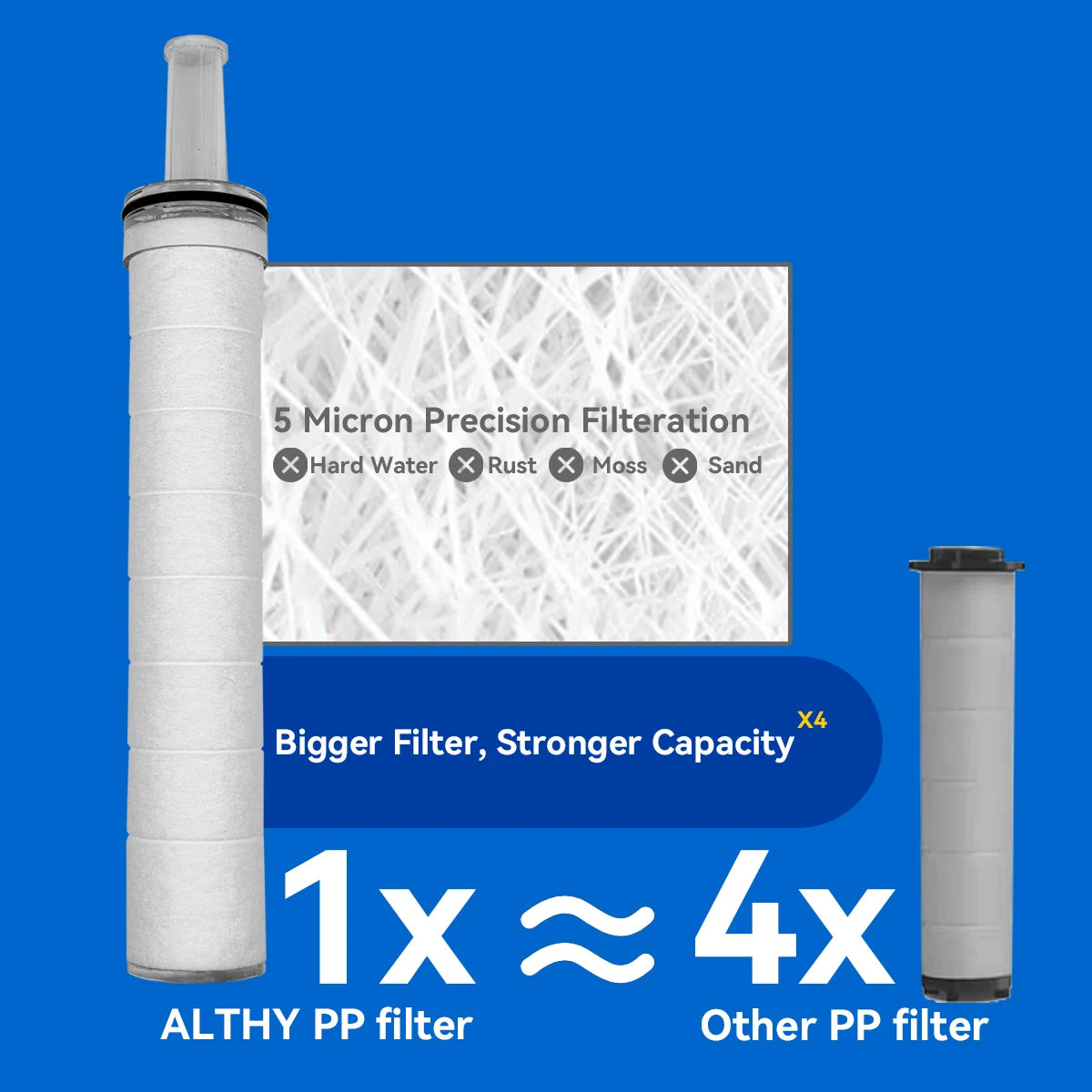 MaxShower™ by ALTHY – High-Pressure Spa Shower Filter