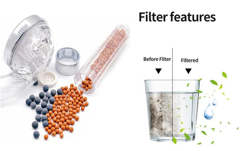 PressurePro Spa Shower Filter - MaxStore MaxStore