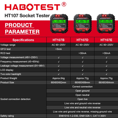 HABOTEST HT107 Socket Tester Pro
Voltage Test RCD 5/30mA Socket Detector with Ground, Zero Line Plug Polarity, and Phase Check