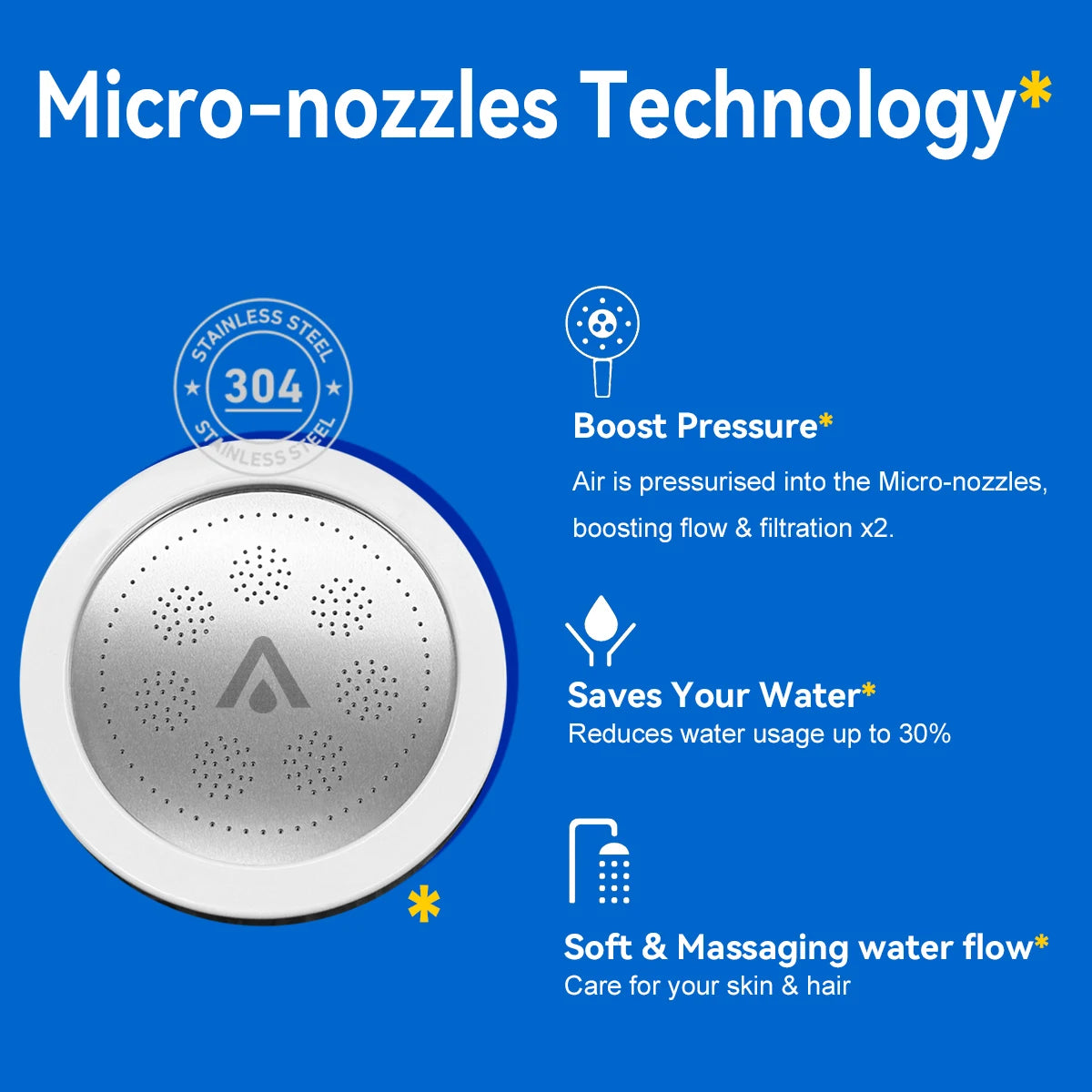 MaxShower™ by ALTHY – High-Pressure Spa Shower Filter