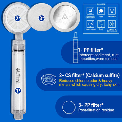 MaxShower™ by ALTHY – High-Pressure Spa Shower Filter